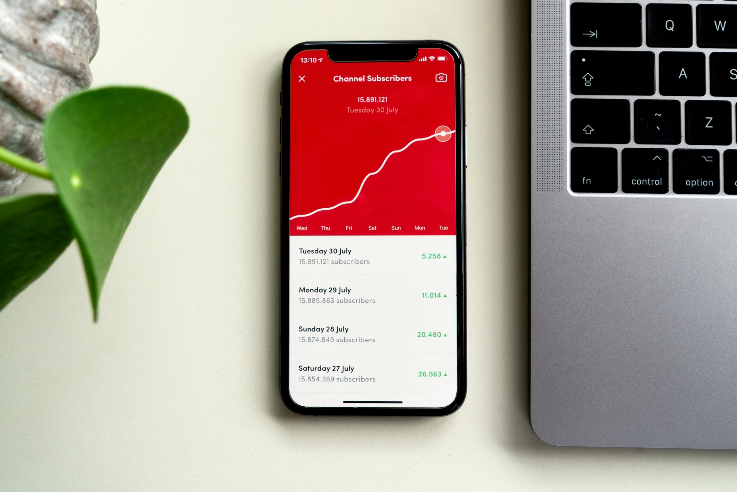 Quel est le coût d’une application mobile ?